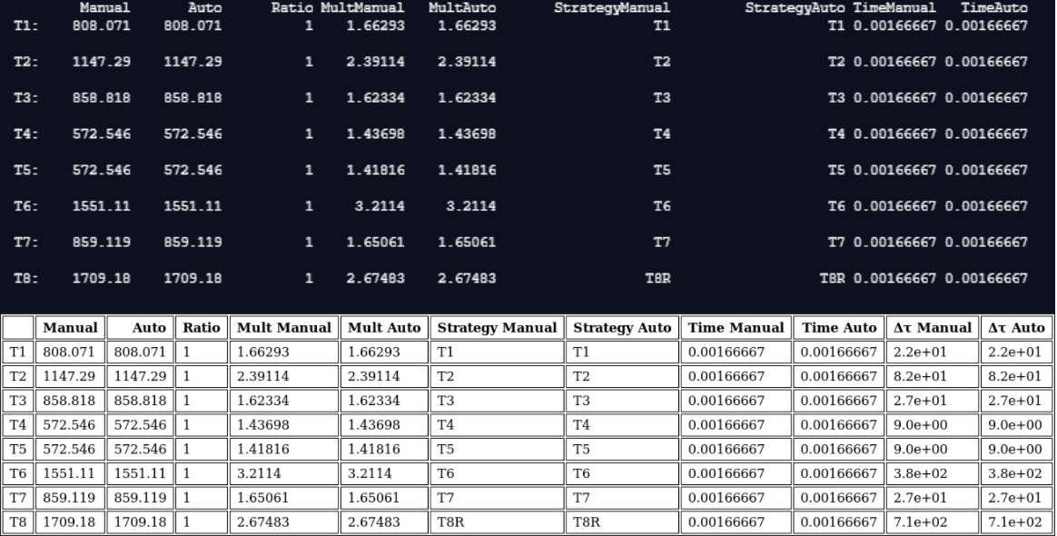 Theory Sim Example Outputs